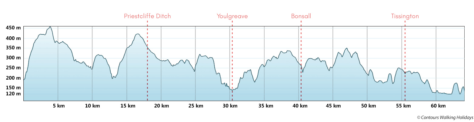 Limestone Way Route Profile